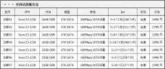 美國站群服務器租用的注意事項