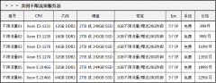 美國不限流量服務器的優勢